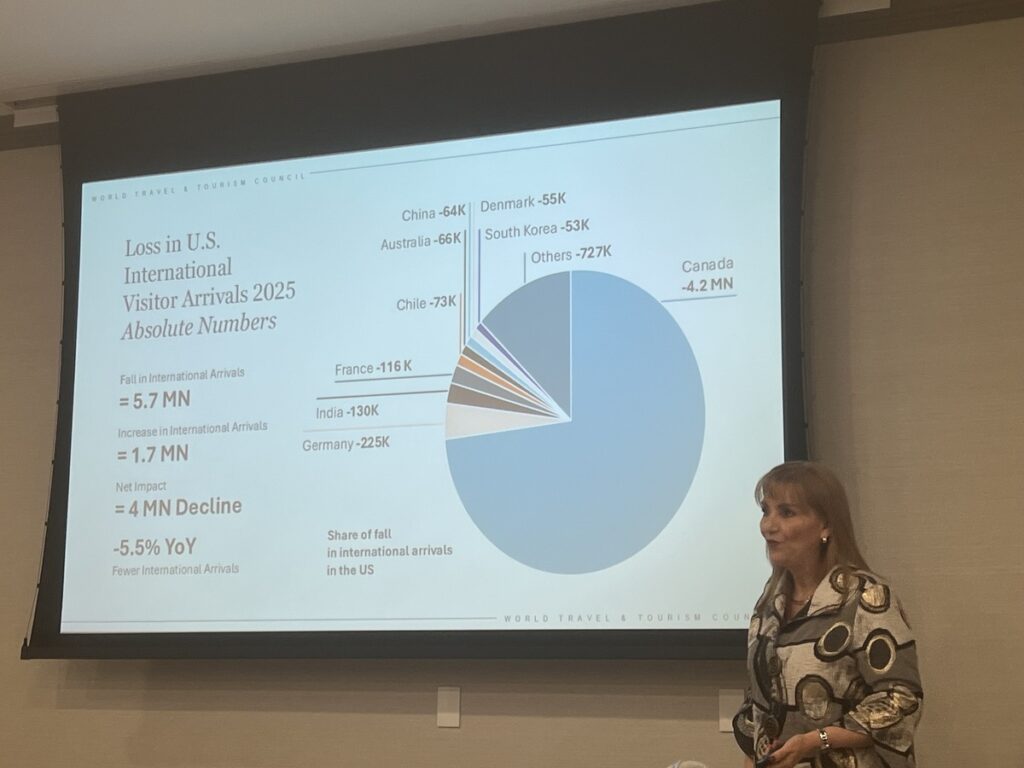 gloria guevara presenting WTTC 2025 US tourism data
