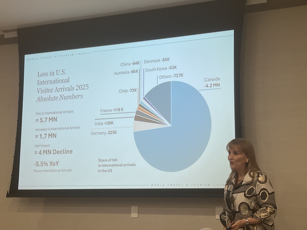 gloria guevara presenting WTTC 2025 US tourism data